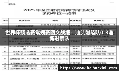 世界杯预选赛常规赛图文战报：汕头射箭队0-3淄博射箭队